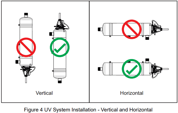 vertical horizontal UV diagram